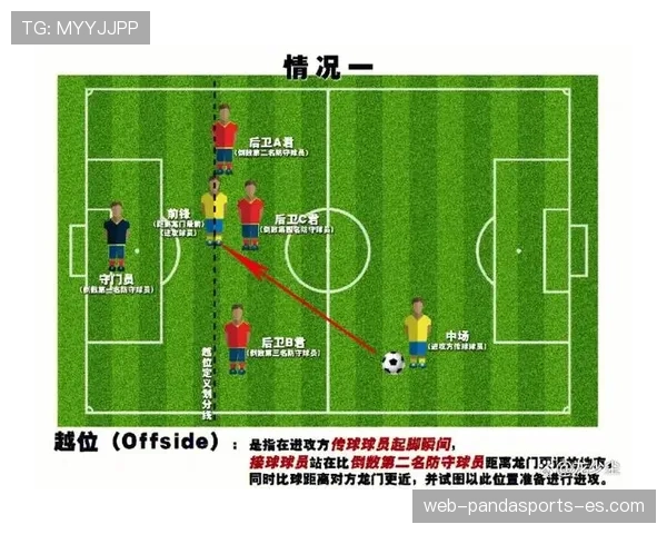 室内足球规则解读：无越位、换人与犯规判定要点