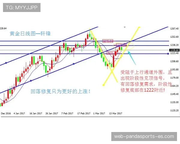 曼联复苏表现波动，当前阶段回调是否对赛季走势造成影响
