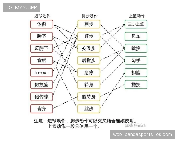 篮球比赛中运球变向规则的具体界定与判罚标准及细节解析