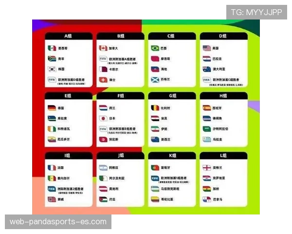 2026世界杯48队分12个小组的赛制规则详解